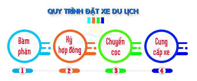 Dịch vụ thuê xe du lịch TP HCM đi các tỉnh